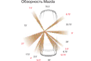 Mazda РЎX-5